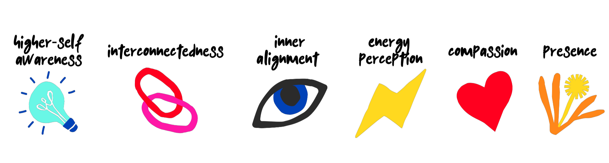 Conscious Intelligence CQ