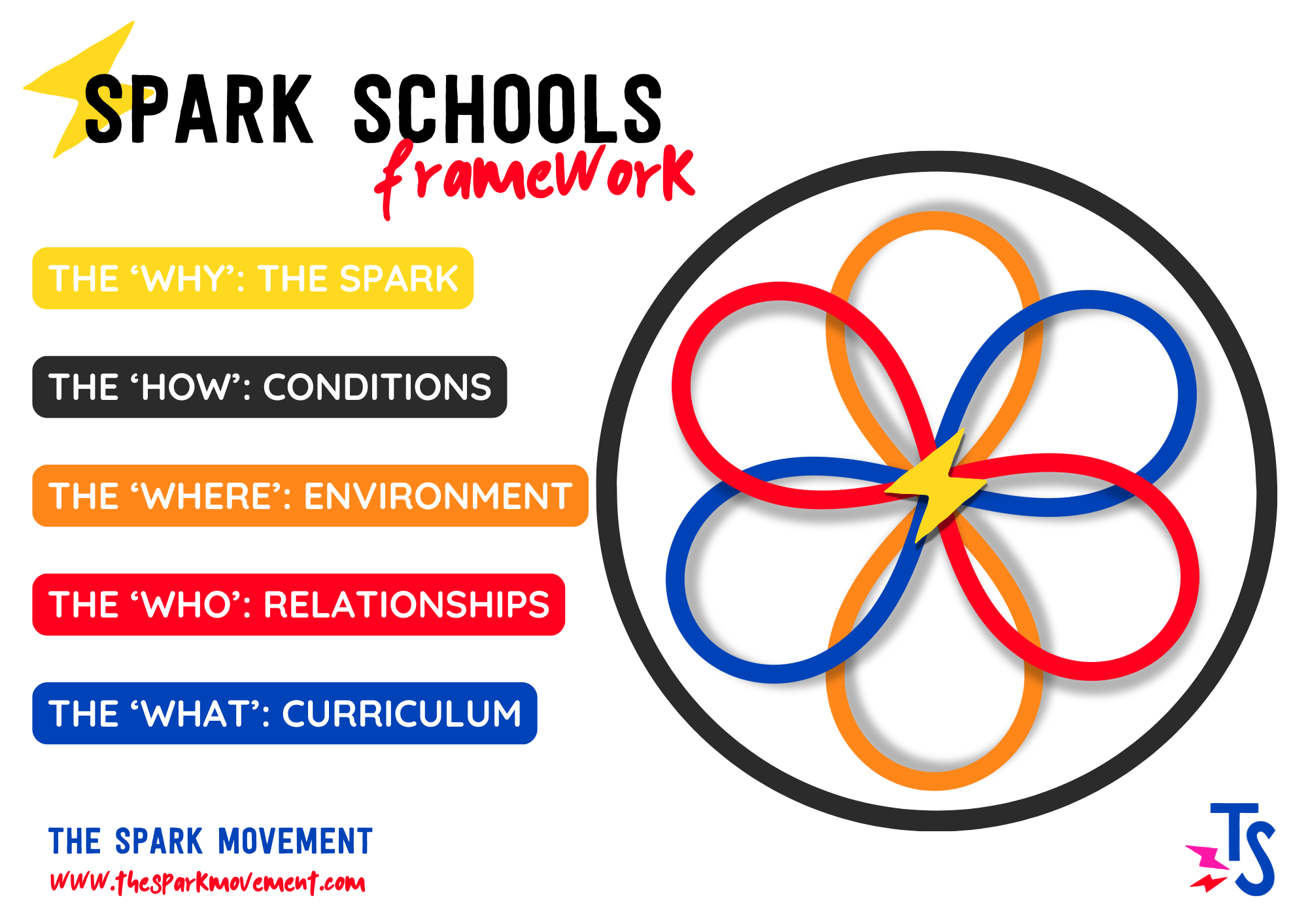 Spark Schools Framework